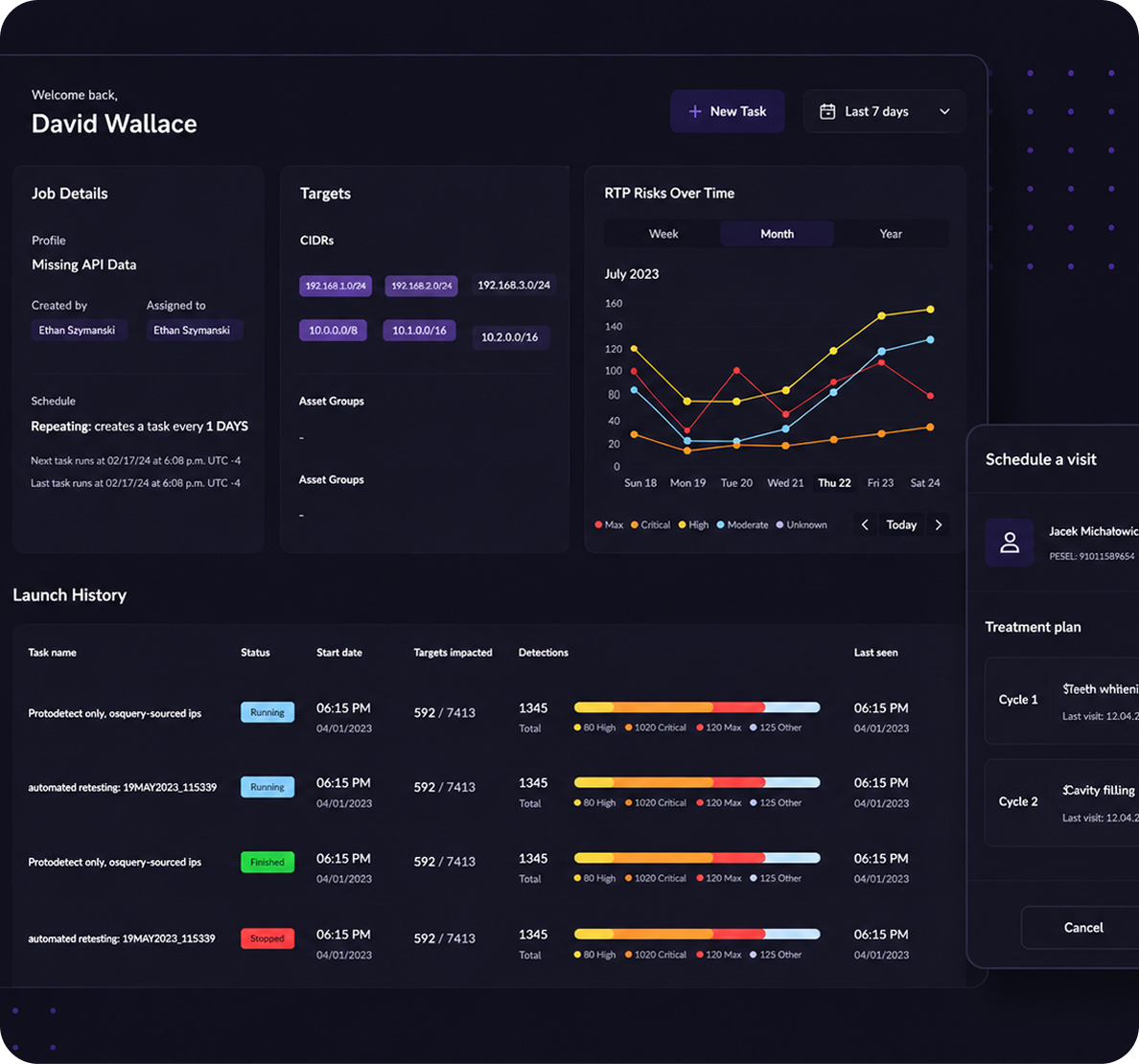 Security dashboard with data visualisations